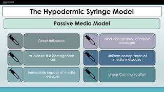 MM11  Passive Audience Approach [upl. by Cathryn]