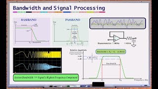 What is Bandwidth Bandwidth and Signal Processing [upl. by Larry]