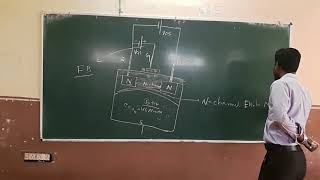 MOSFET Operation  Enhancement Mode  Depletion Mode [upl. by Rosinski]