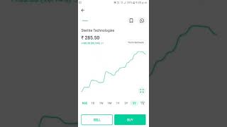 Sterlite Tech share analysis [upl. by Reiniar]