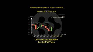 Nov 6 2024 FET  VET  HOOK  AEVO Trend Prediction [upl. by Holub]