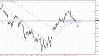 EURUSD Technical Analysis for March 01 2023 by FXEmpire [upl. by Zerk]