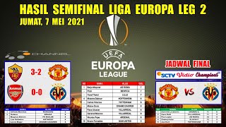 Hasil Liga Europa Tadi Malam Semifinal Leg 2  ROMA VS MANCHESTER UNITED UEFA Europa League 2021 [upl. by Remark]