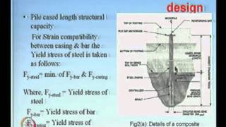 Mod07 Lec22 Micropiles [upl. by Gwenneth]