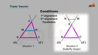 Thales Theorem [upl. by Ymia]