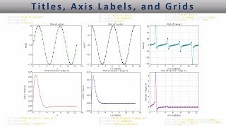 Matplotlib Titles Axes and Labels  Lesson 6 [upl. by Oidacra]