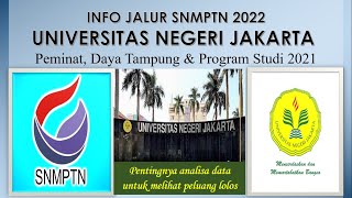 DATA PEMINAT amp DAYA TAMPUNG SNMPTN UNJ 2022 [upl. by Diraj927]