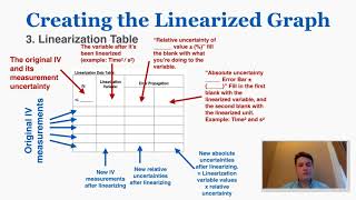 Lab Report Creating the Linearized Graph [upl. by Little]