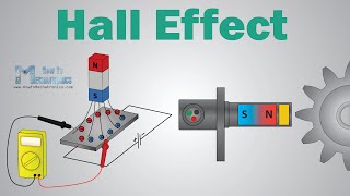 What is Hall Effect and How Hall Effect Sensors Work [upl. by Kaspar]