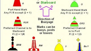 IALA RegionLateral markCardinal markSafe water markIsolated Danger mark [upl. by Ungley184]