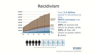 How to Quickly Prioritize HighRisk Offenders [upl. by Yrellav]