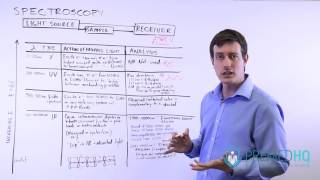 Visible Light Spectroscopy [upl. by Joo]