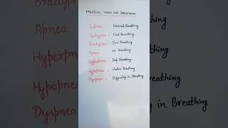 eupnea  tachycardia  bradypnea  apnea  hyperpnea  hypopnea  dyspnea  difficulty in breathing [upl. by Keraj]