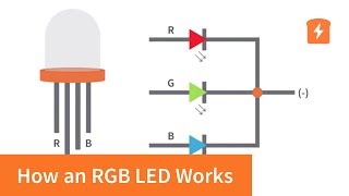 How an RGB LED works and how to use one  Basic Electronics [upl. by Annaynek]