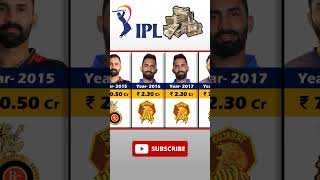 Dinesh Karthik Ipl Income Year Wise IPL Auction 2024 ipl india dineshkarthik shorts [upl. by Callum46]