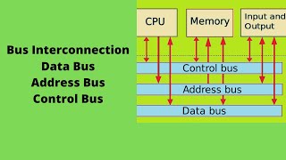 Bus Interconnection and its types in Urdu Tutorial [upl. by Ardnohs]