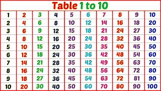 The Fastest Way to Learn Multiplication Facts [upl. by Robins]