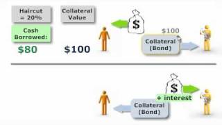 FRM Repo repurchase agreement [upl. by Thompson]