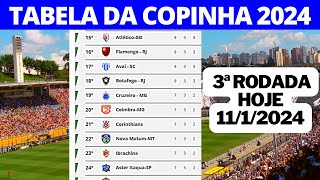 COPINHA SÃO PAULO 2024  TABELA DA COPINHA SÃO PAULO 2024  RESULTADOS DOS JOGOS DA COPINHA [upl. by Garrett999]