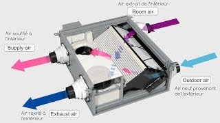 Ventilation double flux Mitsubishi Electric – VL220 [upl. by Encratis829]