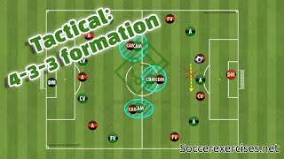 Tactical 433 formation  Soccer Exercises  extra [upl. by Ynnal456]