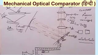 Mechanical Optical Comparator हिन्दी [upl. by Caleb]