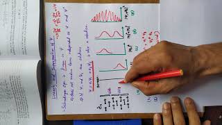 Linearity and Superposition of Wavefunction [upl. by Jordain14]