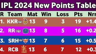 IPL Points Table 2024  After SRH Vs GT Match 66  Points Table IPL 2024  Ipl 2024 Ank Talika [upl. by Anetta128]