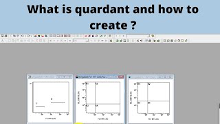 How to create quadrants in flowcytometer flowcytometry lecture4 [upl. by Kciredec]