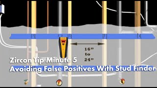 Zircon Tip Minute 5 Avoiding False Positives With Stud Finder When Locating Wall Studs [upl. by Ayekel]