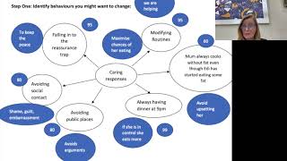 New Maudsley Exercise 72 Five step change Model for carers [upl. by Azar]