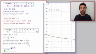 Exponentiële groei  Groeipercentages omrekenen [upl. by Ayotahs]