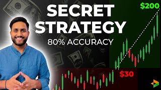 BEST Trading Strategy  Scalping Trading Setup deltaexchange [upl. by Jacey344]