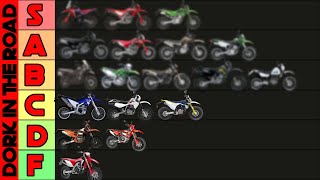 Best Beginner Dual Sport Motorcycles Tier List Ranking the Best Dual Sport Bikes for Beginners [upl. by Percival]