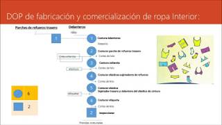 Diagrama de Operaciones de procesos DOP y Diagrama de Análisis de Proceso DAP [upl. by Brackely]