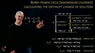 Lattice enthalpies  Enthalpy change of solution and hydration calculations [upl. by Schulein]