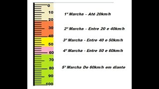 Entenda a velocidade de cada marcha pela régua colorida [upl. by Chariot93]