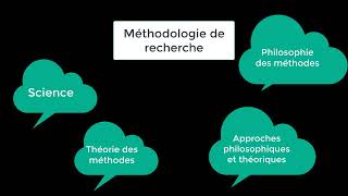 Relation Thème et Sujet en Sciences Sociales Comment formuler une problématique de recherche [upl. by Ennaimaj]