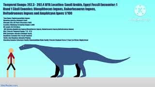 Elaphrospondylus ingens  Stick Nodes Animation [upl. by Backer]