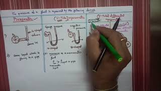 GATE VIVA EXAM Difference between Piezometer U Tube differential and Inverted U tube manometers [upl. by Viki233]