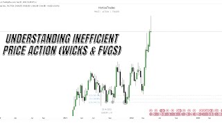 Understanding Inefficient Price Action WICKS amp Fair Value Gaps [upl. by Eibrad]