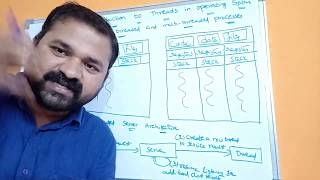 Threads in operating system  Single and Multithreaded processes  Benefits Server Architecture [upl. by Demetri]