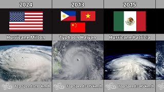 Top 21 Strongest Hurricanes Typhoons and Cyclones in History [upl. by Kammerer]