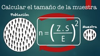 📌Cómo calcular el tamaño de la muestra Población infinita o desconocida Ejercicio Práctico [upl. by Desta614]