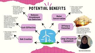 RENEWABLE ENERGY SOURCESAS1203192023639038 [upl. by Voorhis]