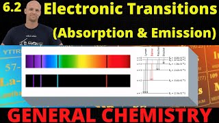 Electron Energy Levels  A Level Physics [upl. by Nlycaj]