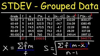 How To Calculate The Standard Deviation of Grouped Data [upl. by Litta]