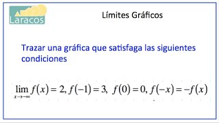 Graficas de Limites ejemplo 3 [upl. by Tacye246]