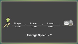 How to Find Average Speed  Mathematics [upl. by Oiludbo26]