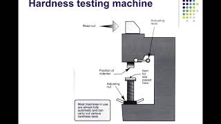 HARDNESS HARDNESS TEST BRINELL HARDNESS TEST ROCKWELL AND VICKER HARDNESS TEST IN HINDI [upl. by Heater]